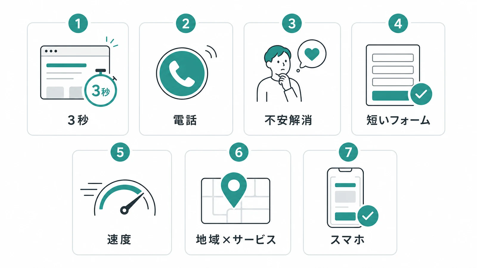 問い合わせを増やす7つのチェックポイントをまとめた図